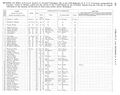 Commissioned Officers Page 192.jpg