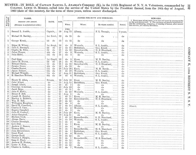 File:Commissioned Officers Page 192.jpg