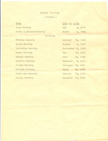 File:HaverlyBirths.jpg