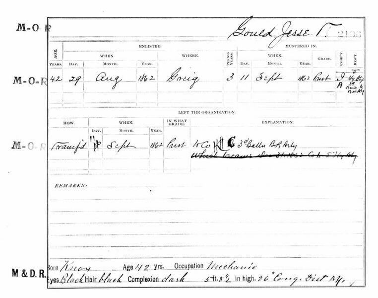 File:CivilWarKnoxGouldJesseTMusterRoll-W.jpg