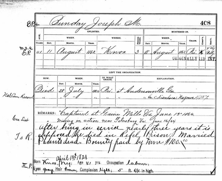 File:CivilWarKnoxBundyJosephMRoll-W.jpg