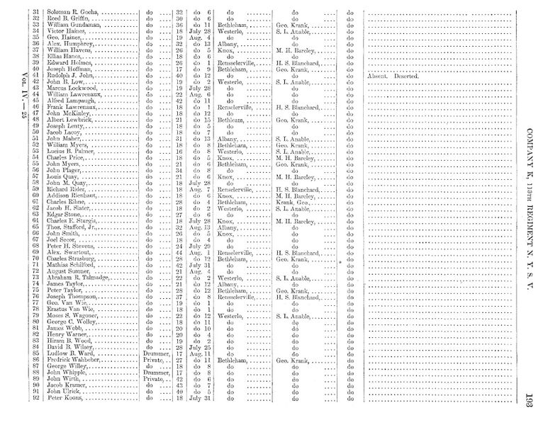 File:Commissioned Officers Page 193.jpg