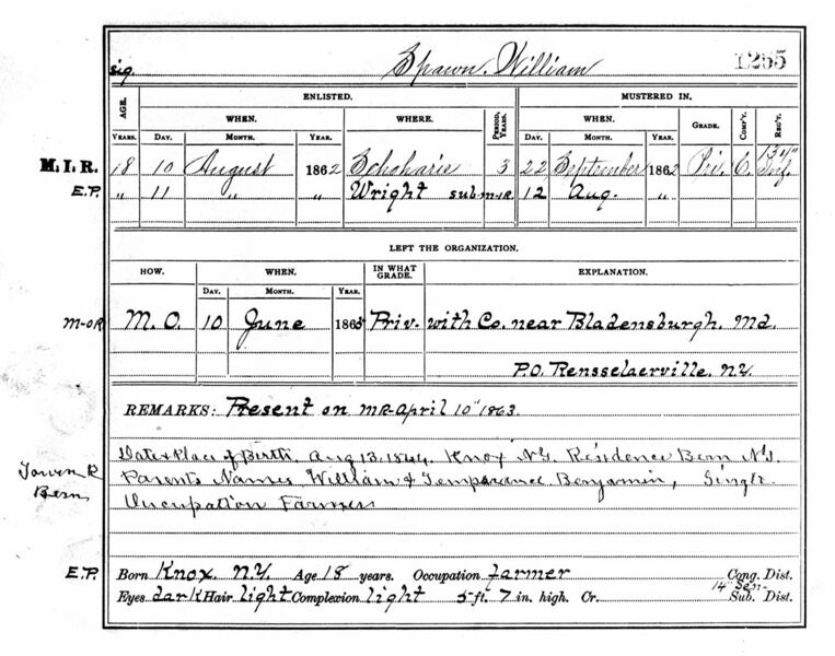 File:CivilWarKnoxSpawnWilliamMusterRoll-W.jpg