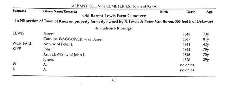 File:08BarentLewisFarmBrinkmanCemeteries40.jpg