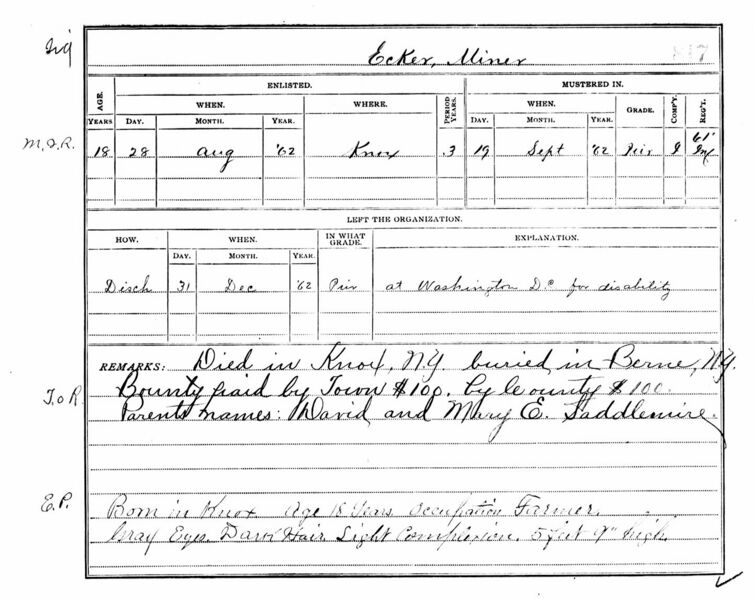 File:CivilWarKnoxMinerEckerMusterRoll-W.jpg