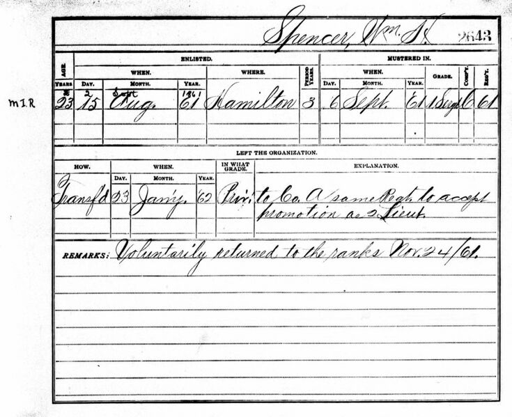 File:CivilWarKnoxSpencerWilliamHMusterRoll.jpg