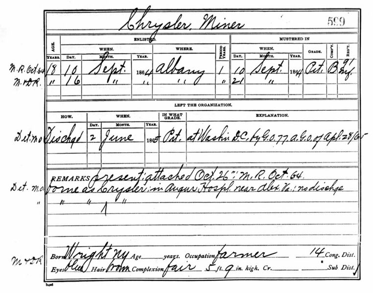 File:CivilWarKnoxChryslerMinerMusterRoll-W.jpg